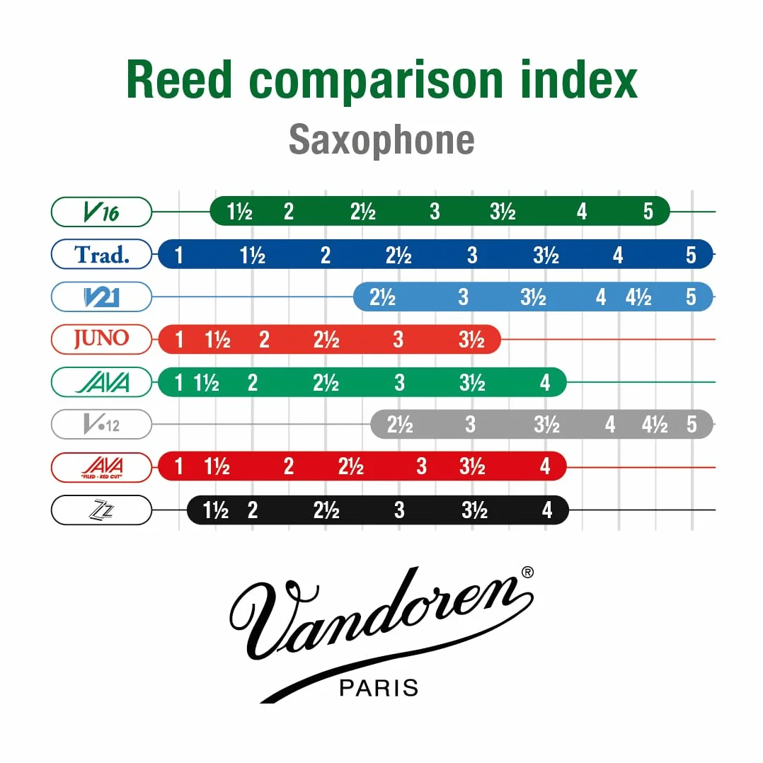 Vandoren stroik do saksofonu altowego V 16 Gauge: 3