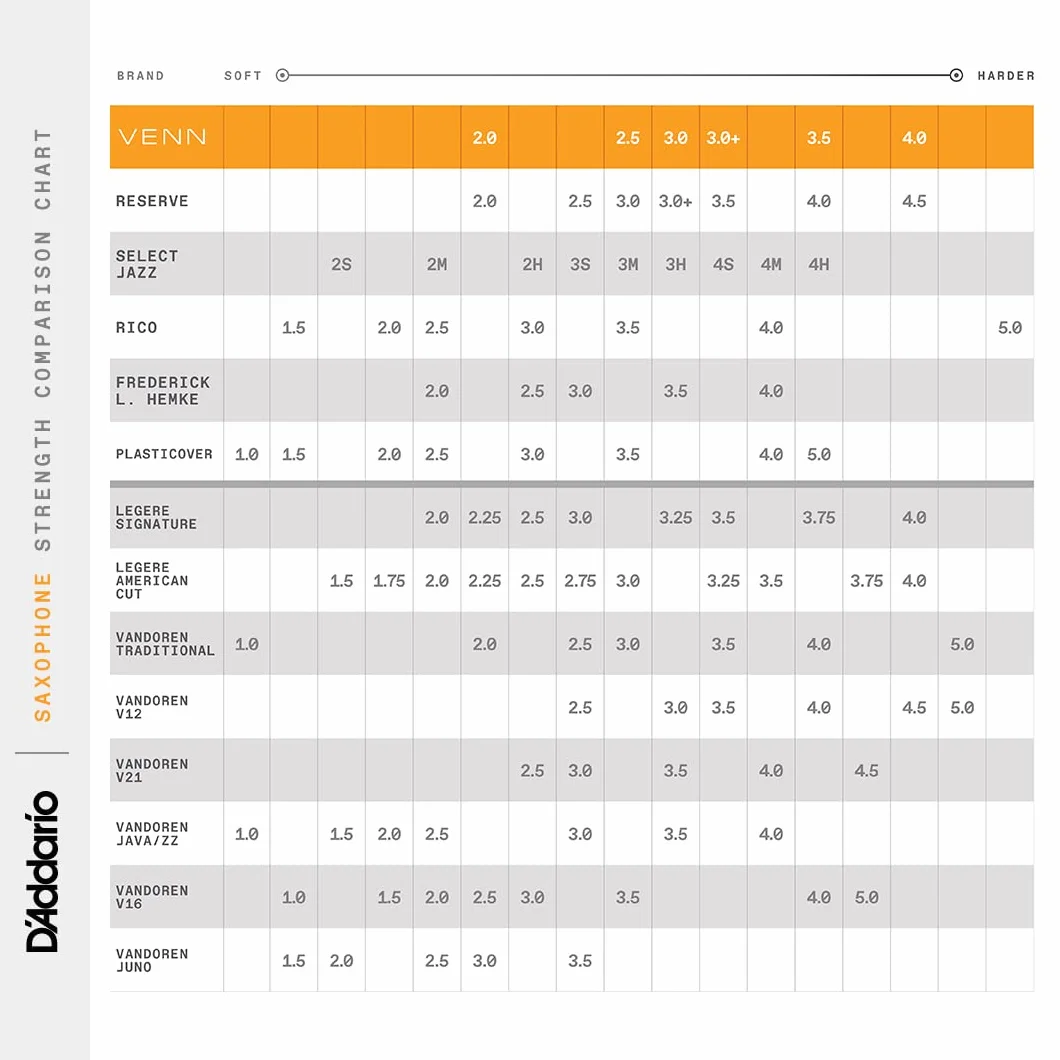 D'Addario VENN G2 syntetyczne stroiki do saksofonu tenorowego - stroiki do saksofonu tenorowego z zaawansowaną syntetyczną konstrukcją trzciny z włókien polimerowych, żywicy, trzciny naturalnej - siła