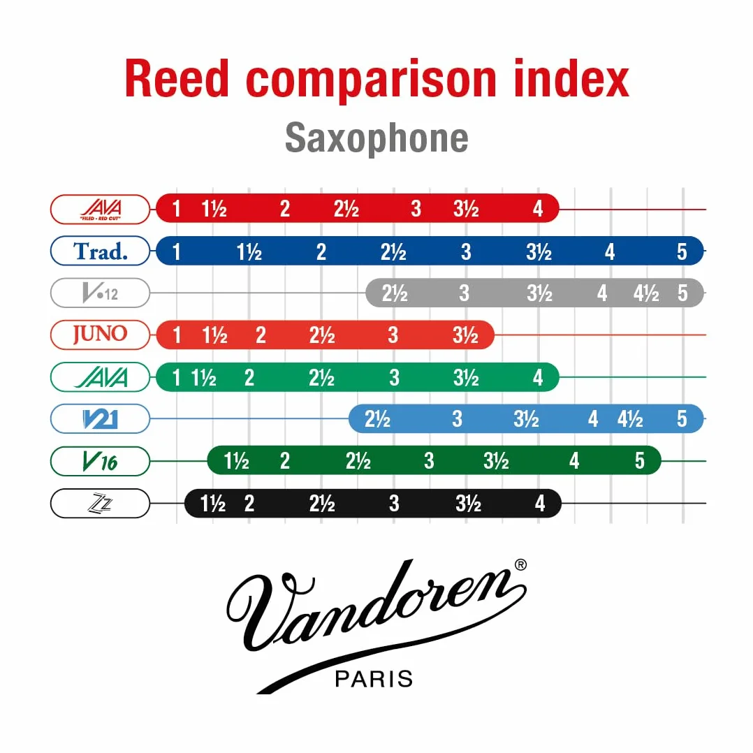 Stroik Vandoren do saksofonu tenorowego Java Filed Red Gauge: 2 1/2